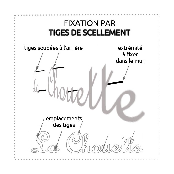 Fixation par tiges de scellement pour nom de maison en fer forgé